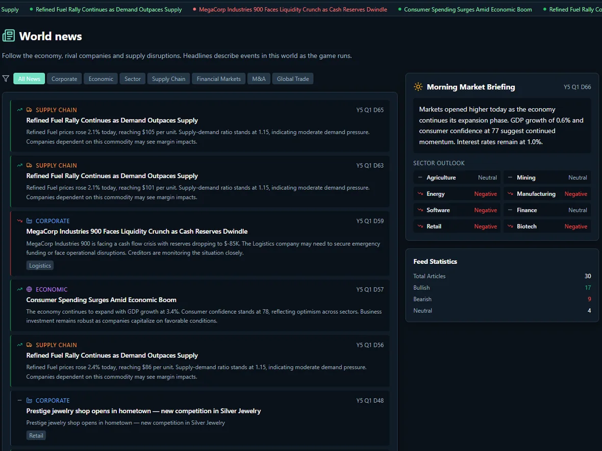 The world news feed, showing a supply-chain rally, a corporate liquidity crunch and a morning market briefing with GDP, interest rate and a sector-by-sector outlook.